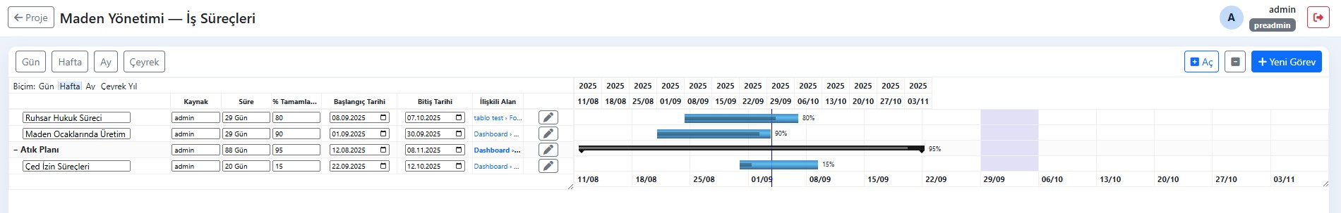 Gantt zaman çizelgesi ekran görüntüsü