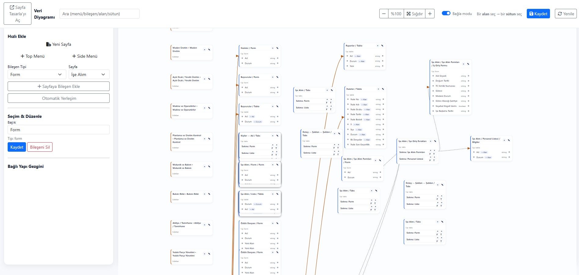 NoC Veri Diyagramı Görseli