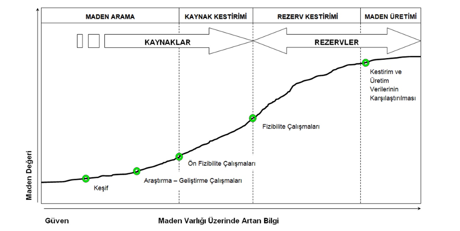 Tübitak Projesi Madencilik Sondaj Database Yazılımı (DataDrill)