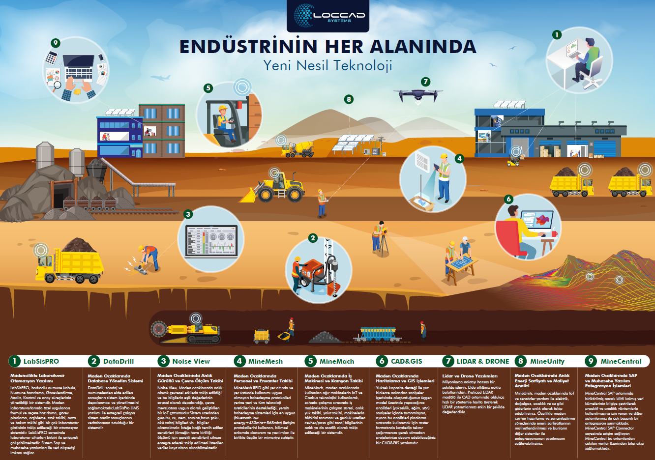 Loccad Systems Madencilik Sektörüne Özel Çözümleri Bir Araya Getirdi